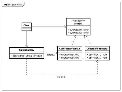 關于工廠模式的一些總結 - 橡樹小屋 - 博客園
